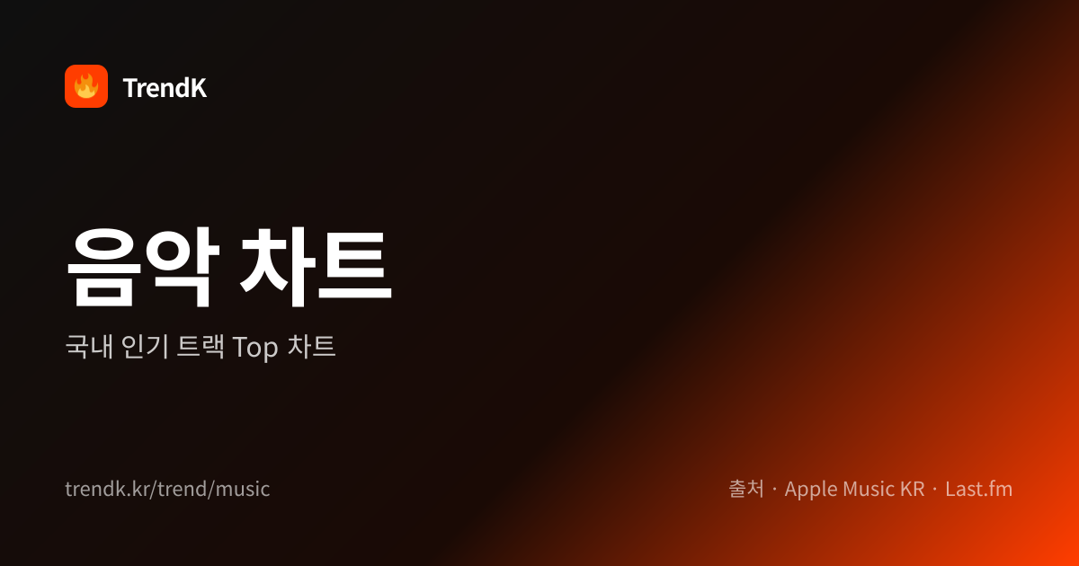 🎵 한국 음악 차트 Top 30 — 애플뮤직·Last.fm 실시간 — TrendK